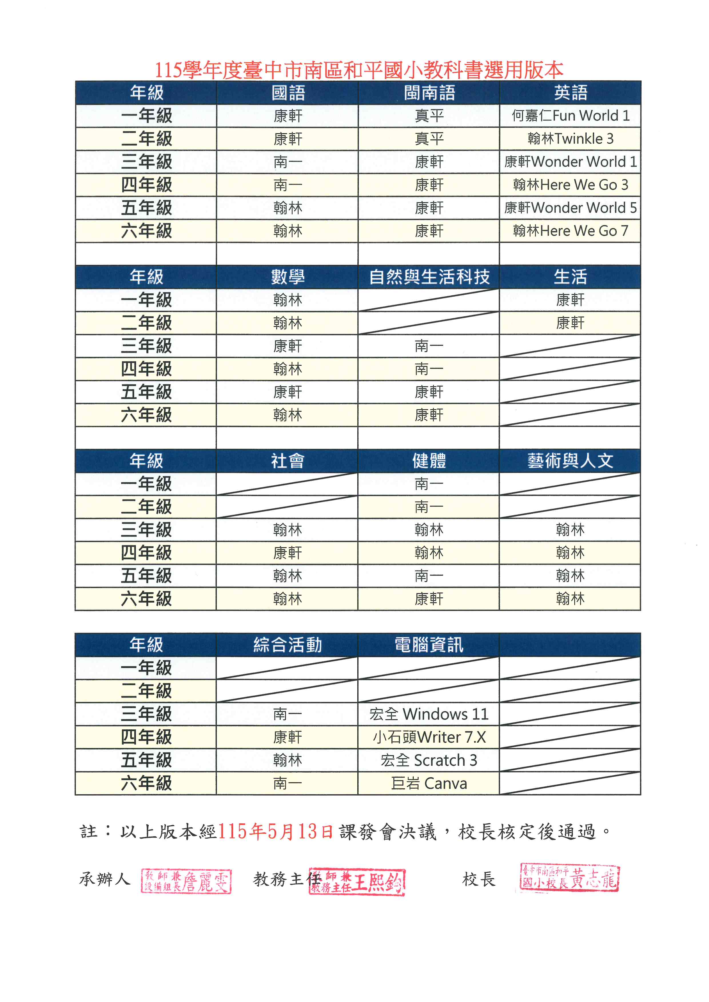 115教科書選用版本_核章版
