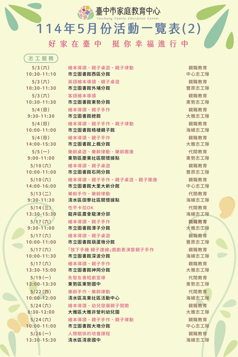 活動2