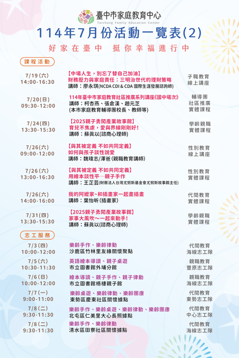 表2
