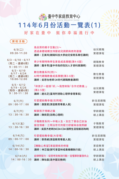 活動1