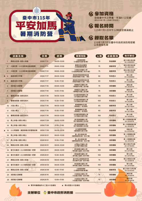 場次